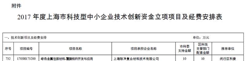 上海聯(lián)凈覆膜鐵獲上海市科技創(chuàng)新行動計(jì)劃”科技型中小企業(yè)技術(shù)創(chuàng)新資金立項(xiàng)