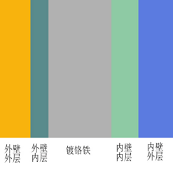 上海聯(lián)凈覆膜鐵