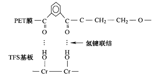 上海聯(lián)凈覆膜鐵鐵