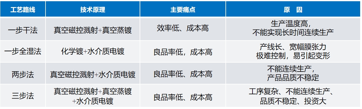 聯(lián)凈復合材料