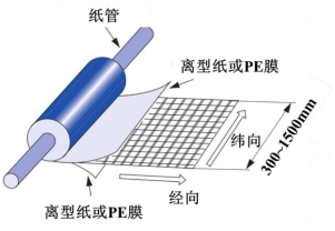 聯(lián)凈復(fù)合材料