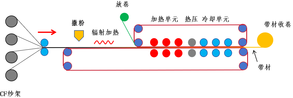 聯(lián)凈復(fù)合材料