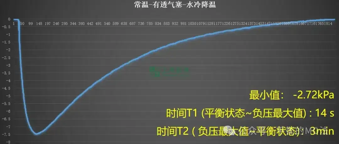 ePTFE防水透氣產(chǎn)品-完美解決燈具想要呼吸的痛！
