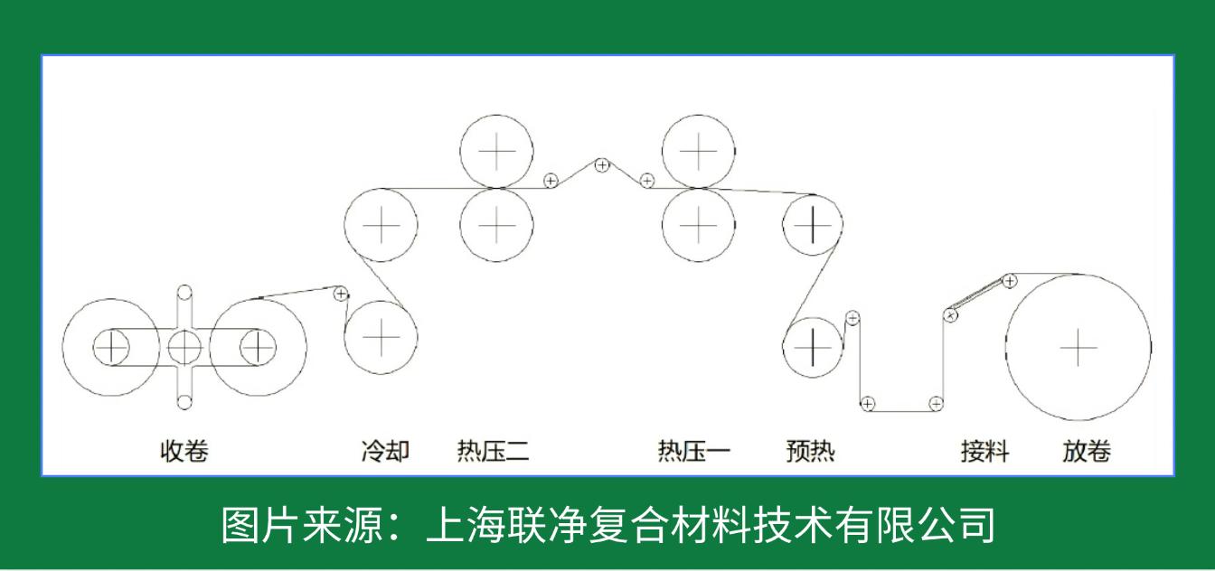 一張 “紙” 撐起國(guó)防航空？這比鋼鐵強(qiáng) 5 倍的材料，正顛覆你的認(rèn)知