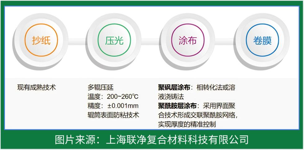 RO 膜竟是這樣誕生的！探秘反滲透技術的核心制造工藝
