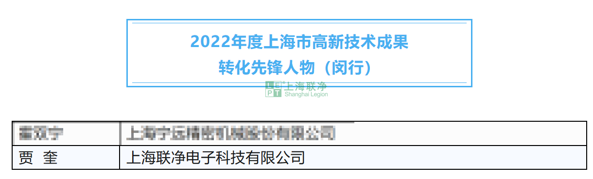 成績突出！閔行這些項目、集體和個人獲市級表彰！