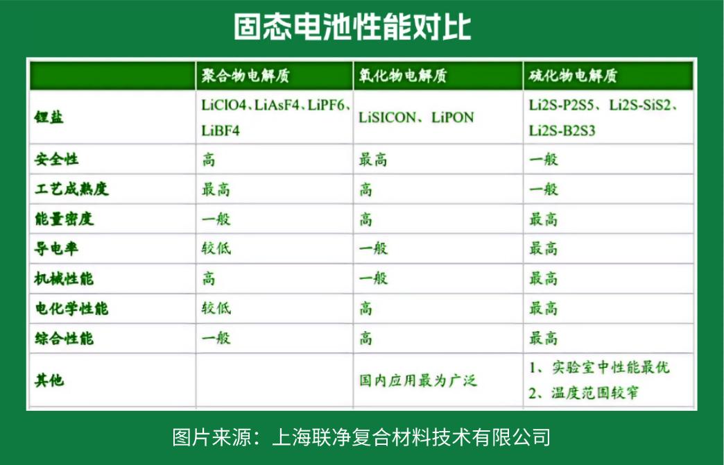 電池極片生產(chǎn)革命！干法電極憑啥碾壓傳統(tǒng)濕法工藝？