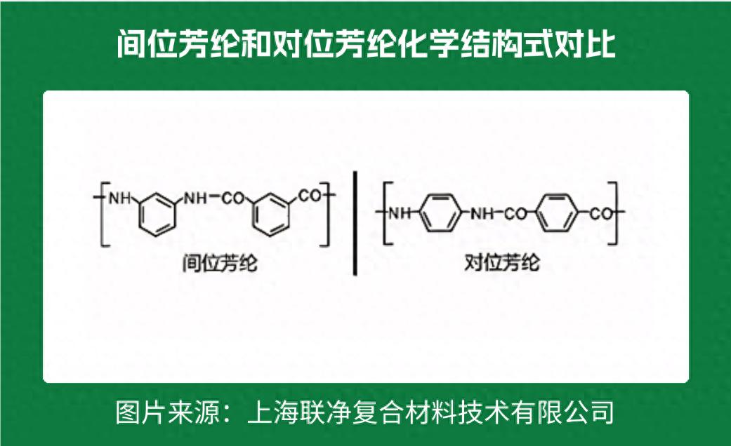 一張 “紙” 撐起國(guó)防航空？這比鋼鐵強(qiáng) 5 倍的材料，正顛覆你的認(rèn)知