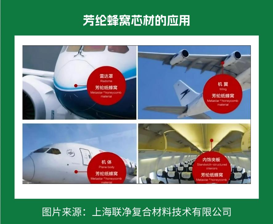 一張 “紙” 撐起國(guó)防航空？這比鋼鐵強(qiáng) 5 倍的材料，正顛覆你的認(rèn)知