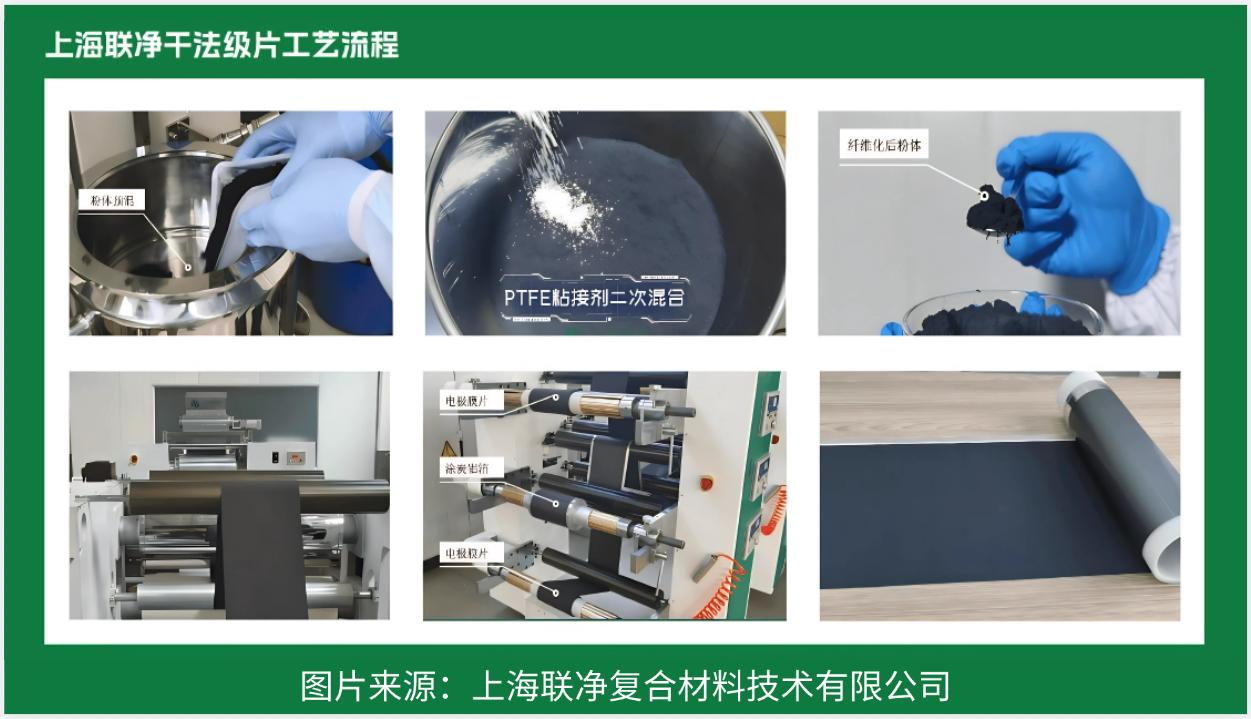 電池極片生產(chǎn)革命！干法電極憑啥碾壓傳統(tǒng)濕法工藝？