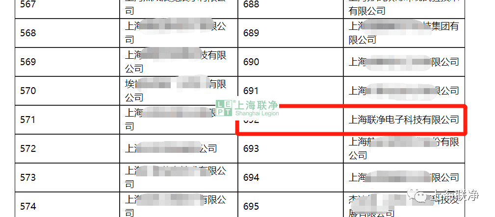 喜訊！上海聯(lián)凈榮獲上海市2021年度“專精特新”企業(yè)榮譽(yù)稱號(hào)