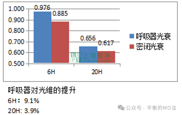 ePTFE防水透氣產(chǎn)品-完美解決燈具想要呼吸的痛！