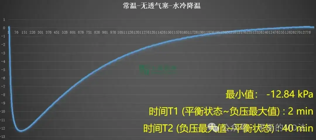 ePTFE防水透氣產(chǎn)品-完美解決燈具想要呼吸的痛！