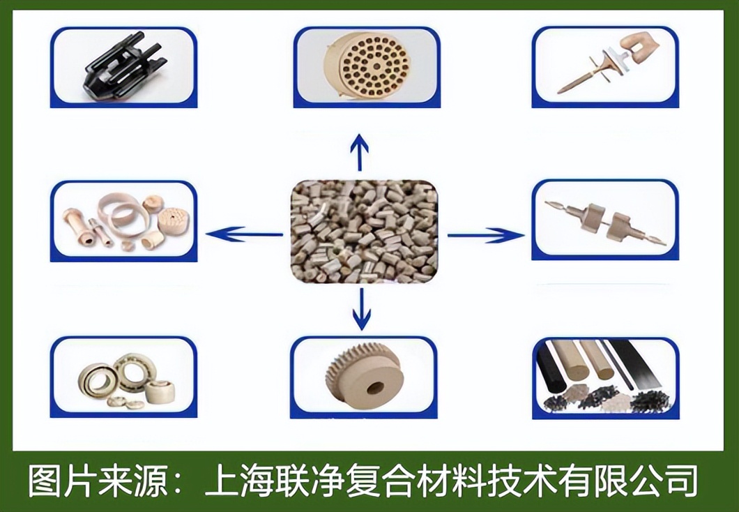 人形機(jī)器人！揭秘 PEEK/LCP/PA 如何替代金屬，實現(xiàn)「以塑代鋼」