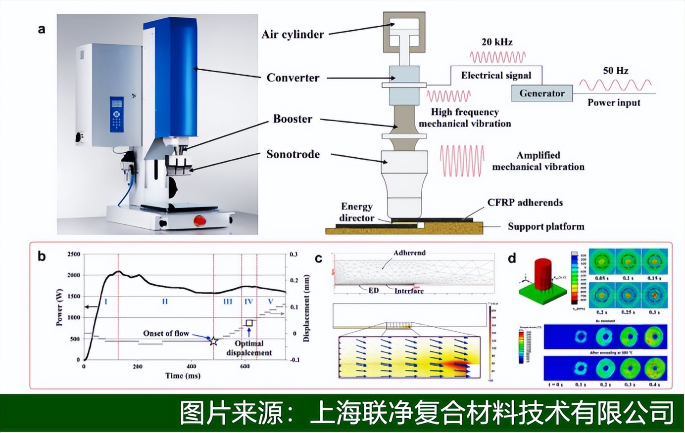 碳纖維熱塑性復(fù)合碳纖維熱塑性復(fù)合材料爆火！輕量化革命背后藏著哪些黑科技？