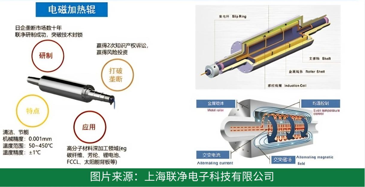 電池極片生產(chǎn)革命！干法電極憑啥碾壓傳統(tǒng)濕法工藝？