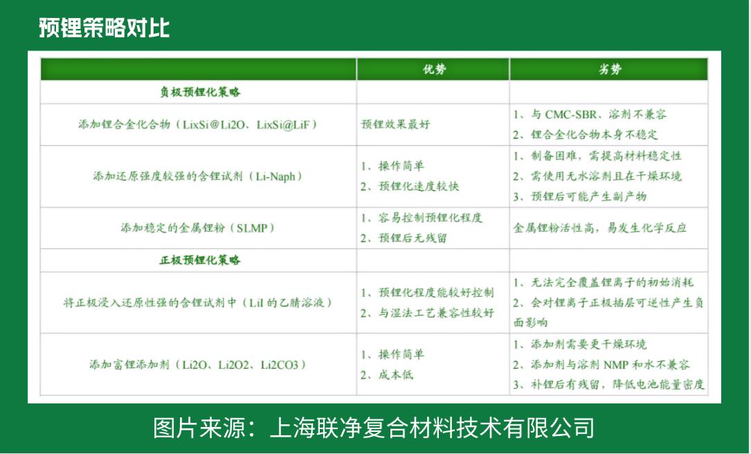 電池極片生產(chǎn)革命！干法電極憑啥碾壓傳統(tǒng)濕法工藝？