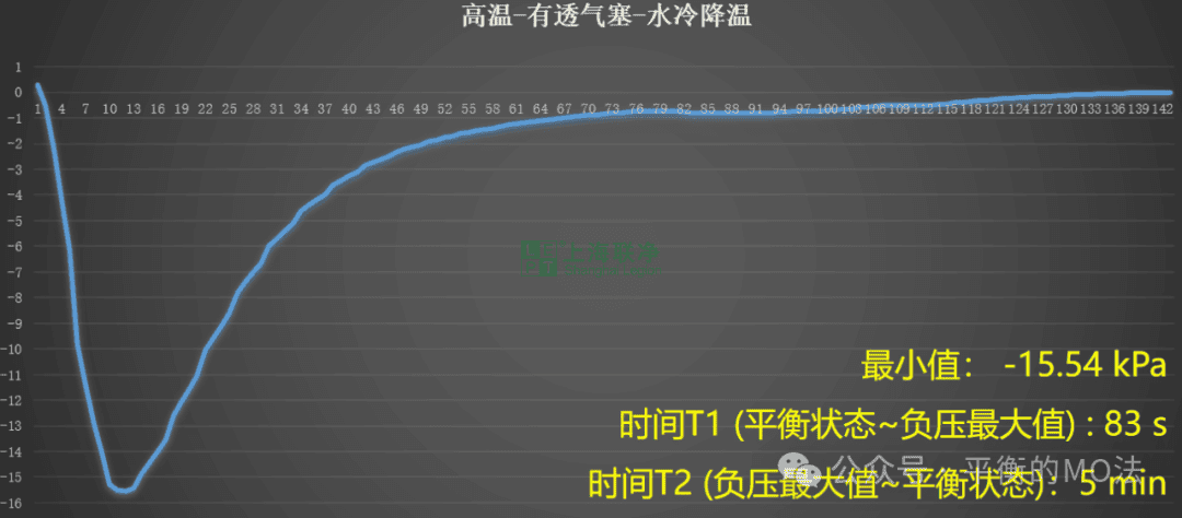 ePTFE防水透氣產(chǎn)品-完美解決燈具想要呼吸的痛！
