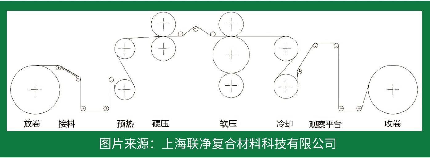 RO 膜竟是這樣誕生的！探秘反滲透技術的核心制造工藝