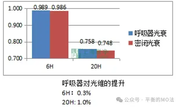 ePTFE防水透氣產(chǎn)品-完美解決燈具想要呼吸的痛！