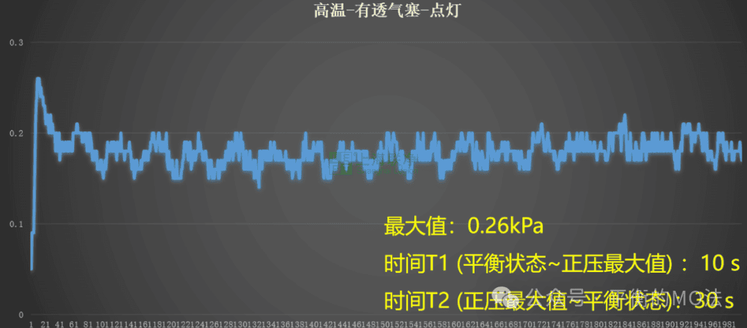 ePTFE防水透氣產(chǎn)品-完美解決燈具想要呼吸的痛！