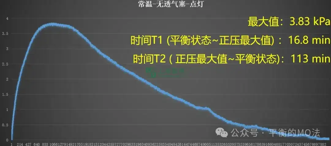 ePTFE防水透氣產(chǎn)品-完美解決燈具想要呼吸的痛！