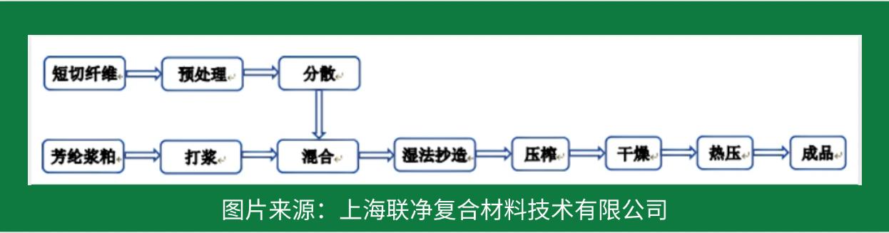 一張 “紙” 撐起國(guó)防航空？這比鋼鐵強(qiáng) 5 倍的材料，正顛覆你的認(rèn)知