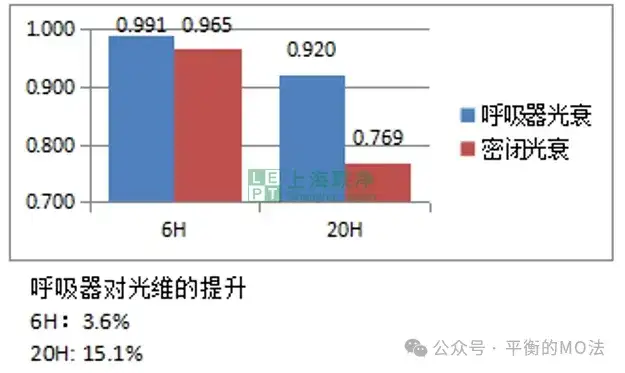 ePTFE防水透氣產(chǎn)品-完美解決燈具想要呼吸的痛！