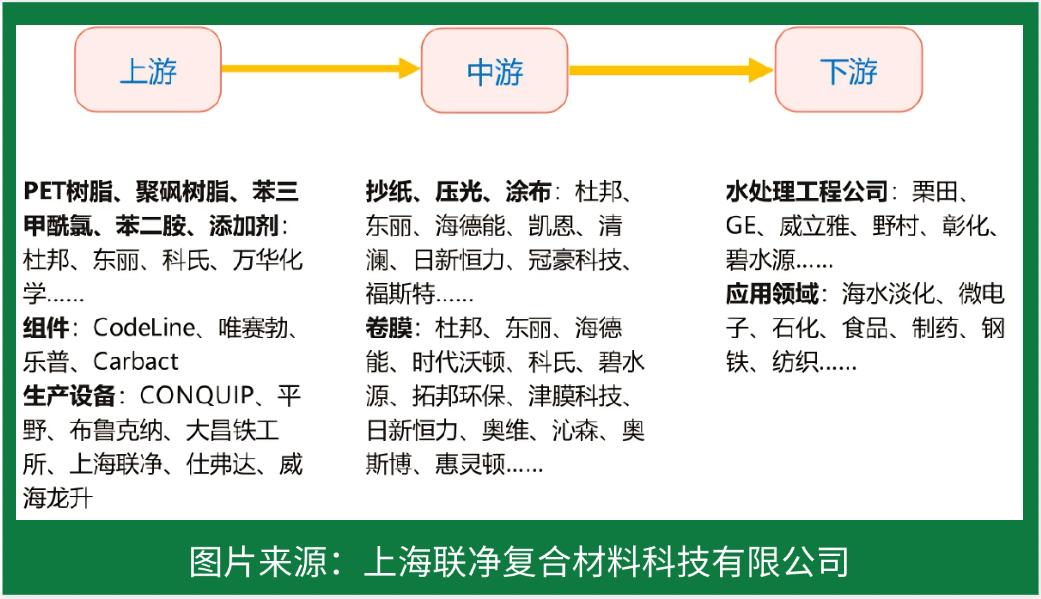 RO 膜竟是這樣誕生的！探秘反滲透技術的核心制造工藝