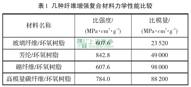 芳綸復合材料在體育運動器材中的應用
