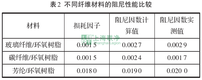 芳綸復合材料在體育運動器材中的應用