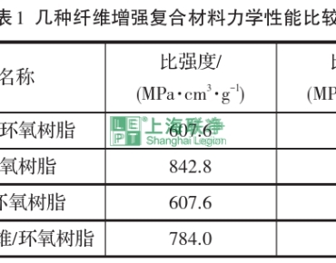 上海聯(lián)凈復(fù)合材料-芳綸復(fù)合材料在體育運動器材中的應(yīng)用