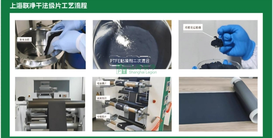 上海聯(lián)凈復(fù)合材料-電池極片生產(chǎn)革命！干法電極憑啥碾壓傳統(tǒng)濕法工藝？