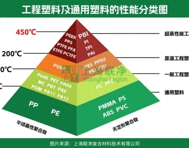 上海聯(lián)凈復(fù)合材料-耐高溫材料聚苯并咪唑PBI：從太空到火場(chǎng)的“耐火英雄”