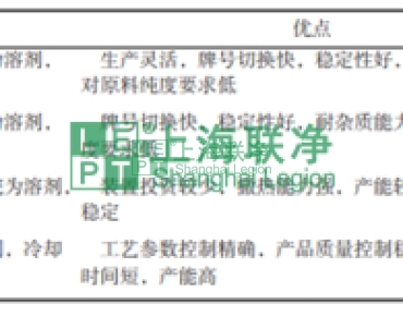 上海聯(lián)凈復(fù)合材料-超高分子量聚乙烯（UHMWPE）材料的最新應(yīng)用與未來(lái)展望