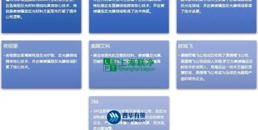 上海聯(lián)凈復(fù)合材料-微棱鏡型反光材料行業(yè)主要技術(shù)特點及發(fā)展概況、面臨挑戰(zhàn)市場規(guī)模