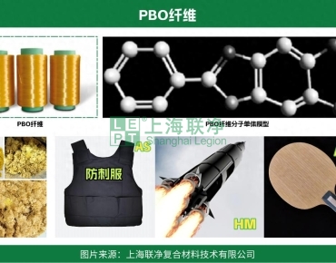 上海聯(lián)凈復(fù)合材料-為啥 PBO 能當(dāng) “纖維之王”？除了性能牛，合成紡絲工藝才是真硬核
