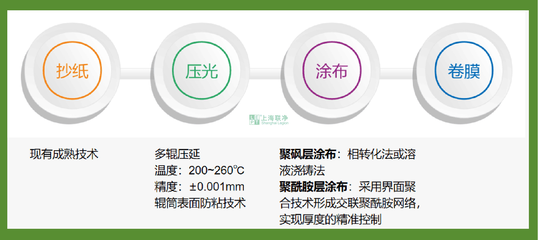 上海聯凈-RO基膜