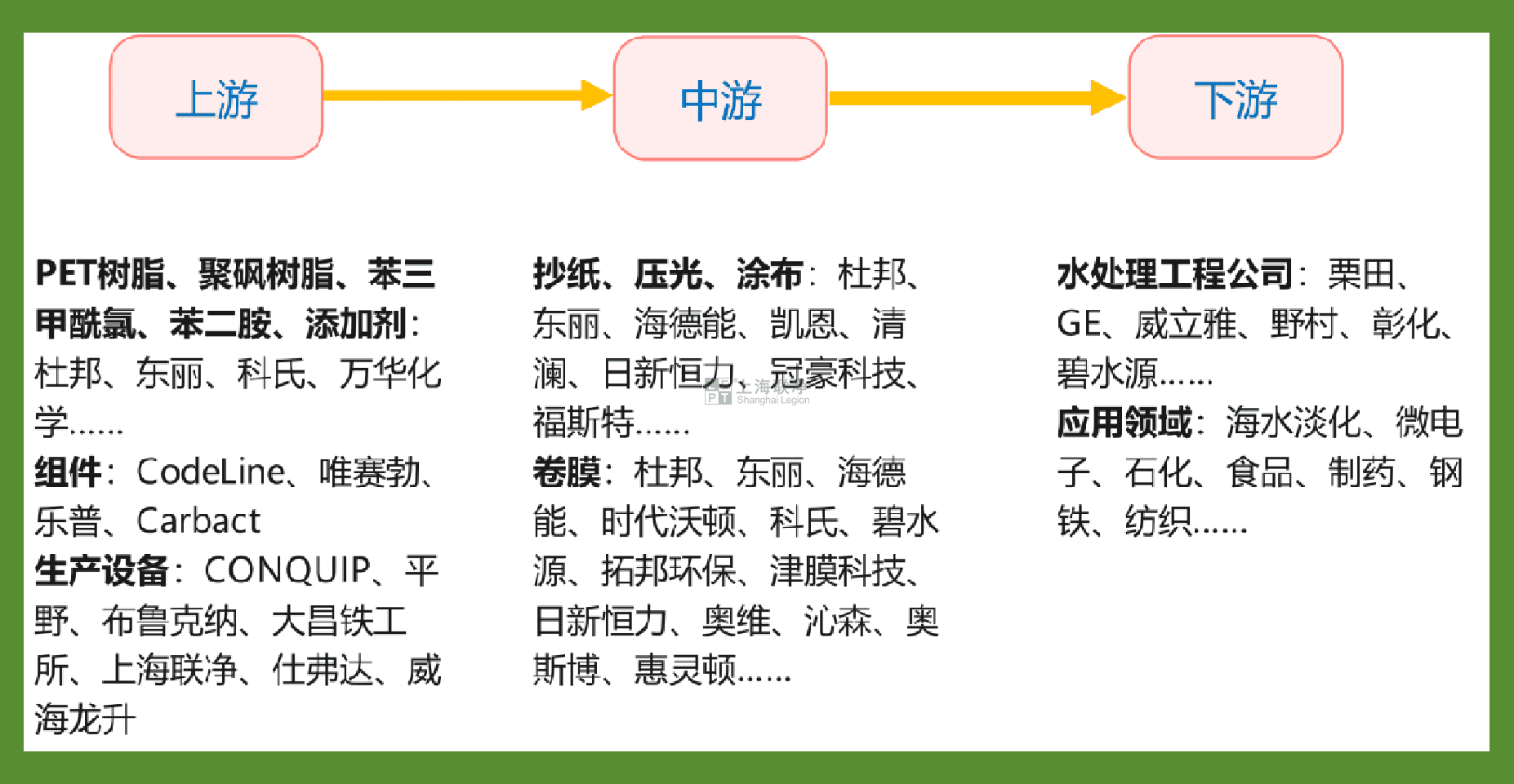 上海聯凈-RO基膜